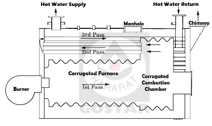 دیگ آب داغ و آبگرم